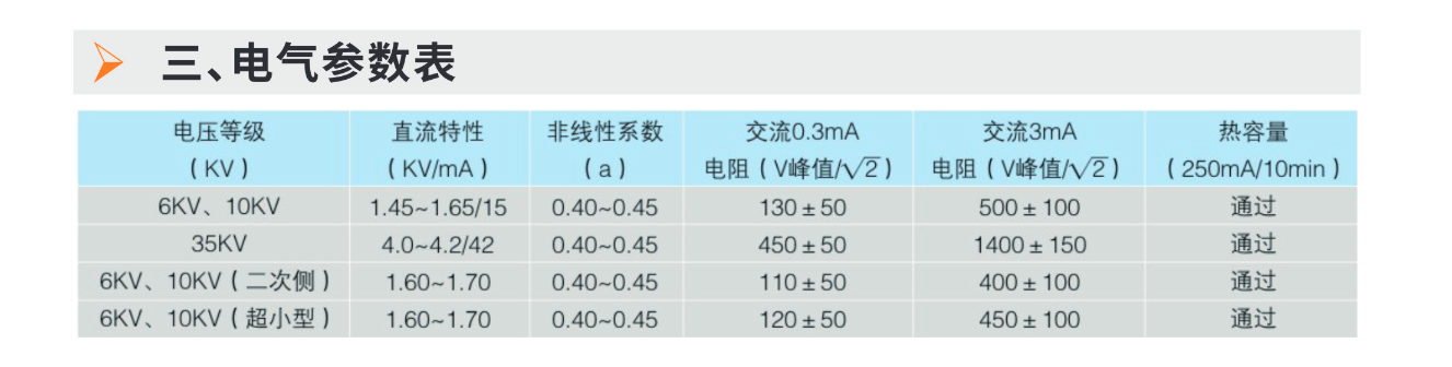 YN-LXQ 系列一次消谐器