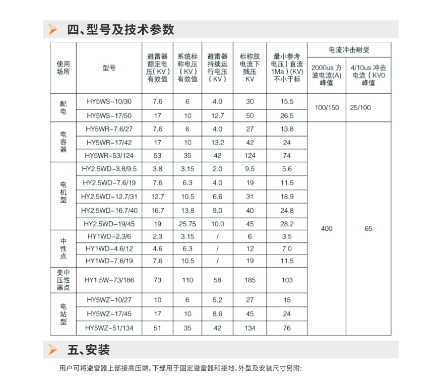 YN-交流无间隙氧化锌避雷器